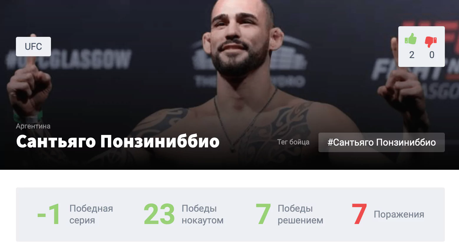 Прогноз на бой Муслим Салихов – Сантьяго Понзиниббио