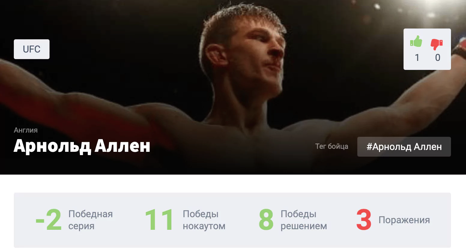 Прогноз на бой Гига Чикадзе – Арнольд Аллен
