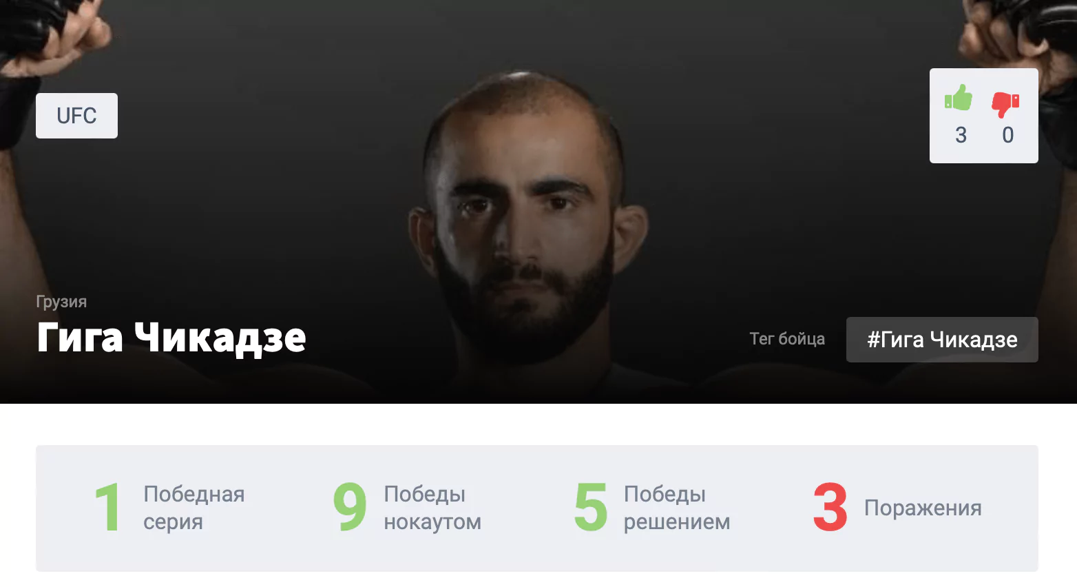 Прогноз на бой Гига Чикадзе – Арнольд Аллен