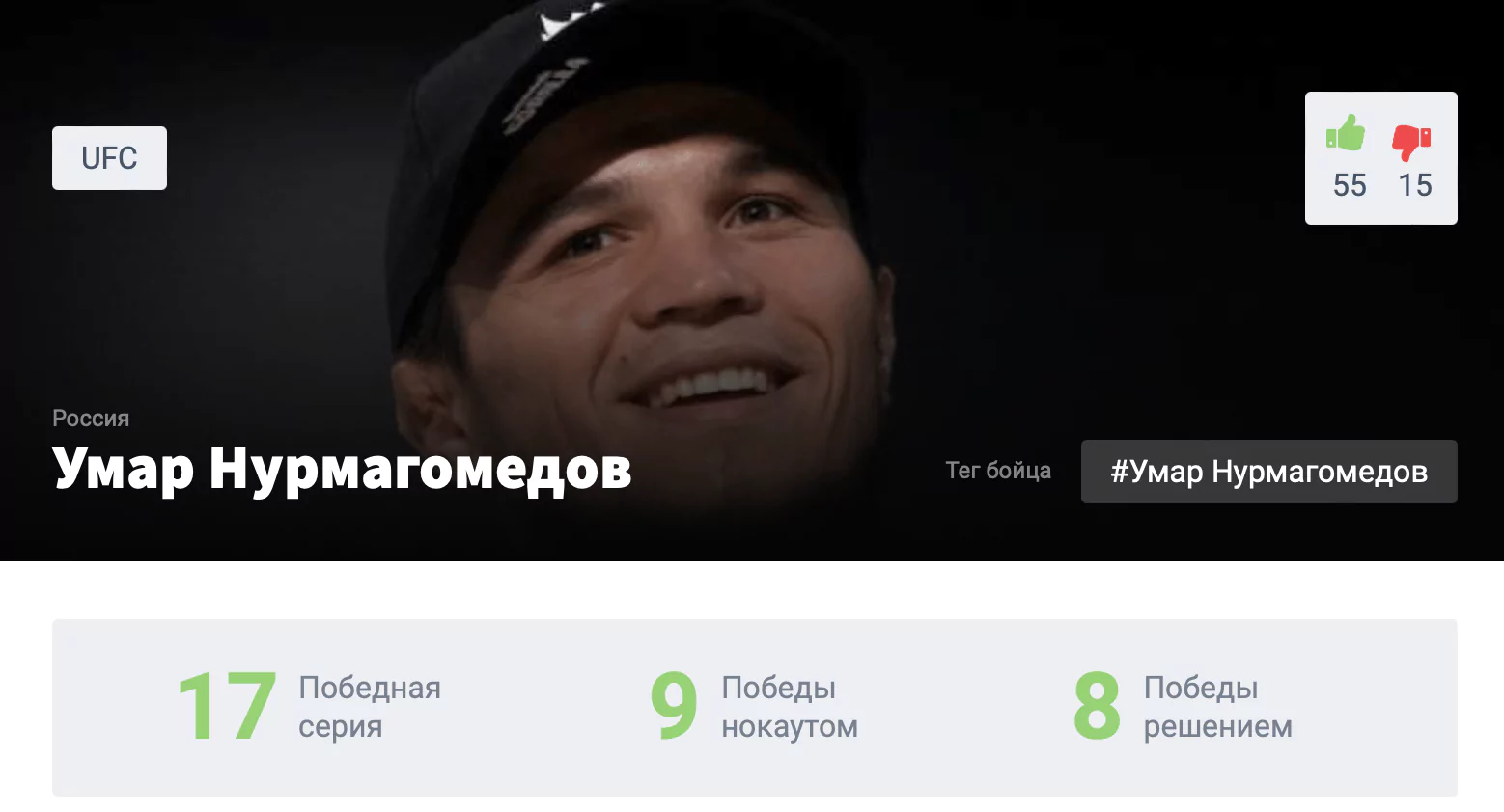Прогноз на бой Кори Сэндхаген – Умар Нурмагомедов