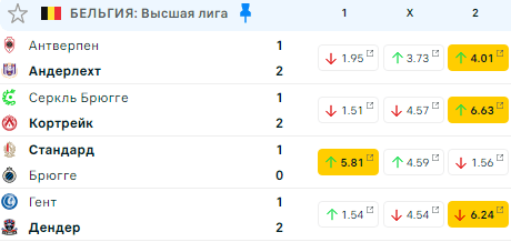 Ставка на спорт на сегодня от профессионалов (31 августа)