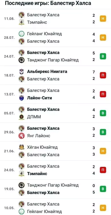 Ставка на спорт на сегодня от профессионалов (31 августа)