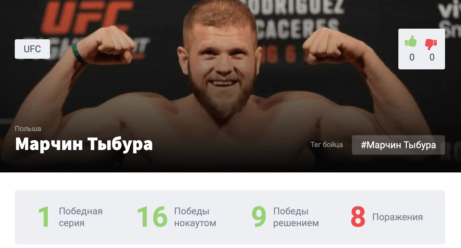 Прогноз на бой Сергей Спивак – Марчин Тыбура
