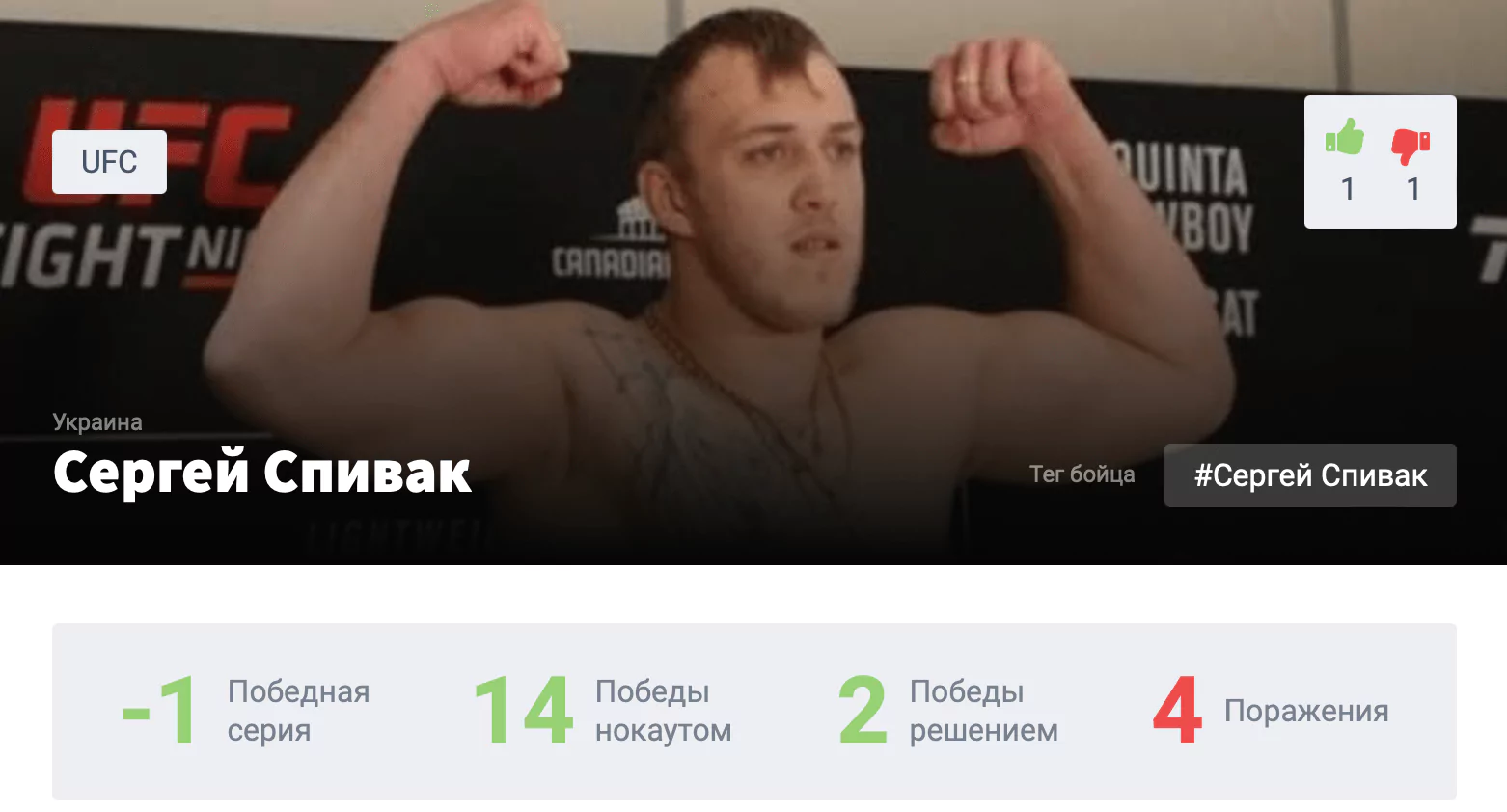 Прогноз на бой Сергей Спивак – Марчин Тыбура