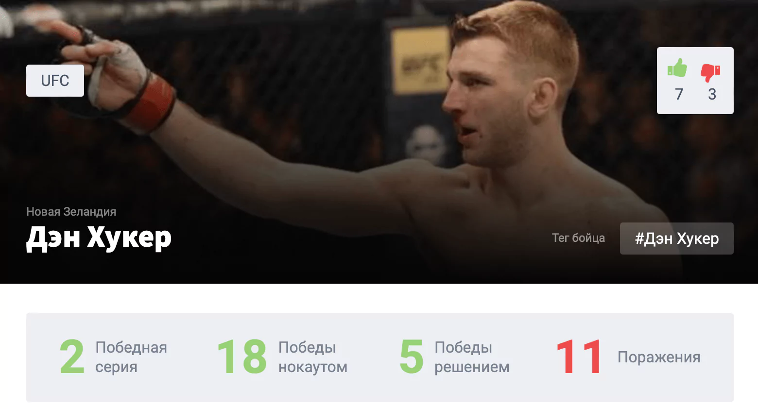 Прогноз на бой Матеуш Гамрот – Дэн Хукер