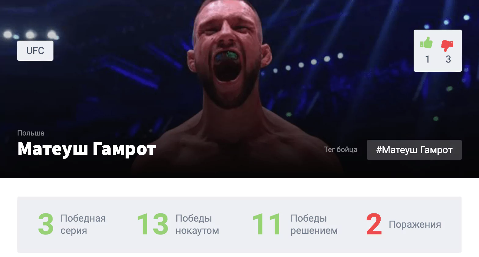 Прогноз на бой Матеуш Гамрот – Дэн Хукер