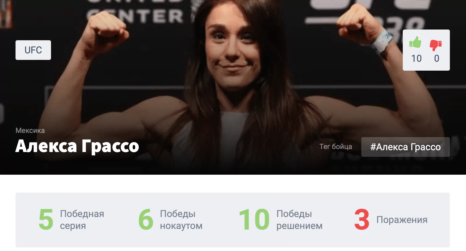 Прогноз на бой Валентина Шевченко – Алекса Грассо