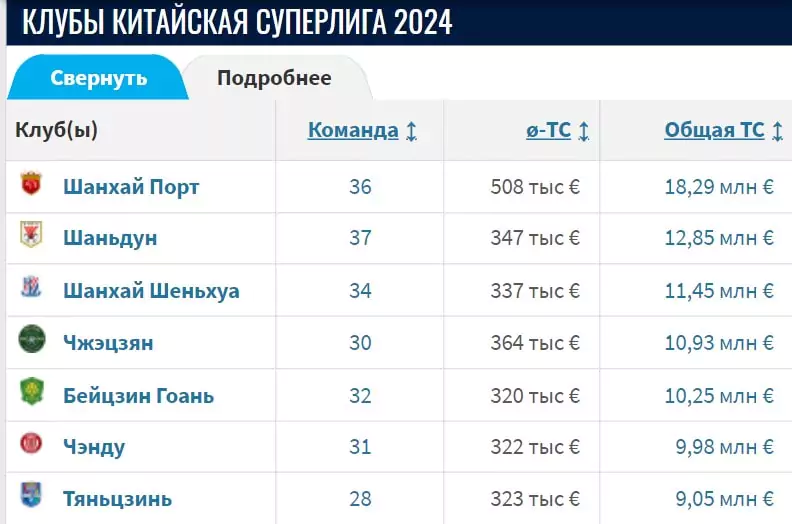 Ставки на «Шанхай Шэньхуа» Слуцкого – зачем?