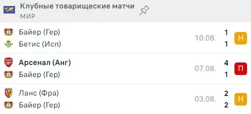 Байер и Жирона – чего ждем в сезоне 2024/25?