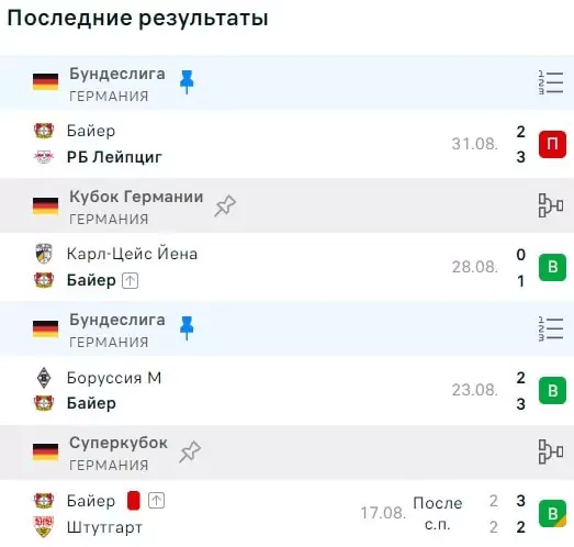 Байер и Жирона – чего ждем в сезоне 2024/25?