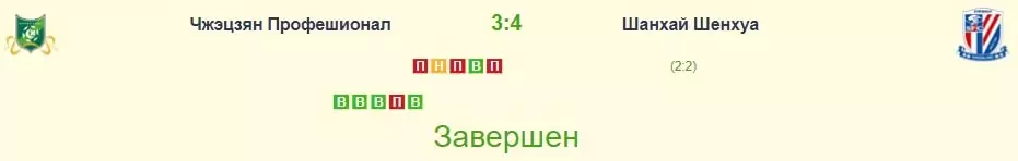 Ставки на «Шанхай Шэньхуа» Слуцкого – зачем?