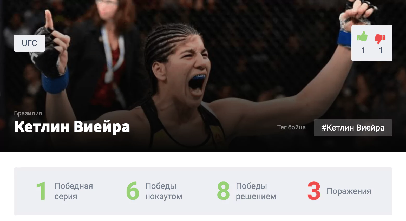Прогноз на бой Кайла Харрисон – Кетлин Виейра