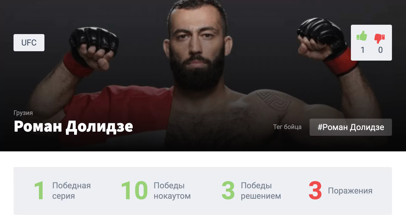 Прогноз на бой Роман Долидзе – Кевин Холланд
