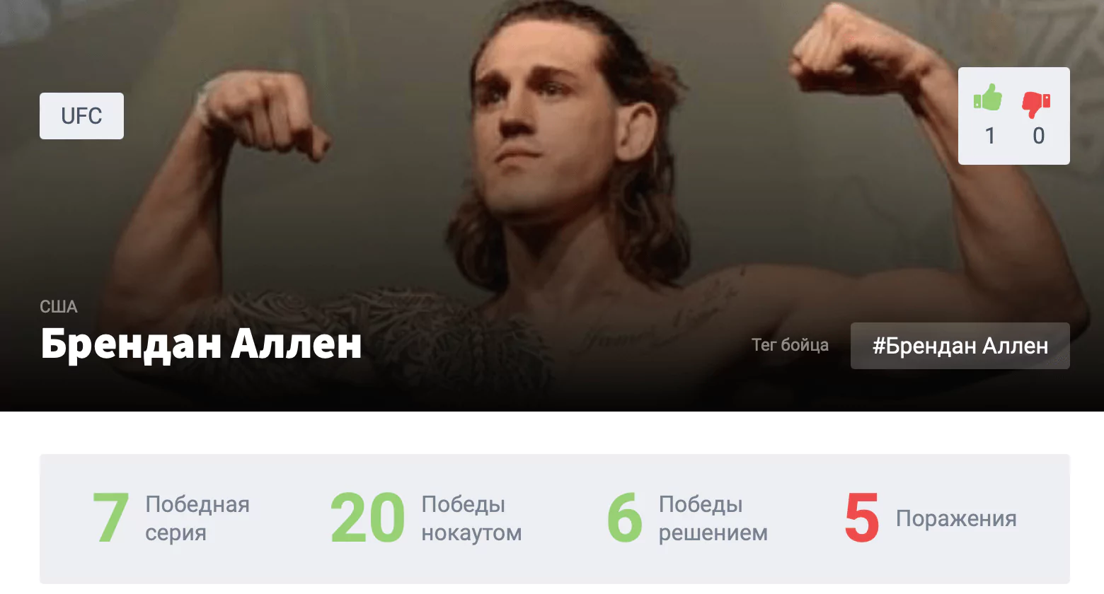 Прогноз на бой Нассурдин Имавов – Брендан Аллен