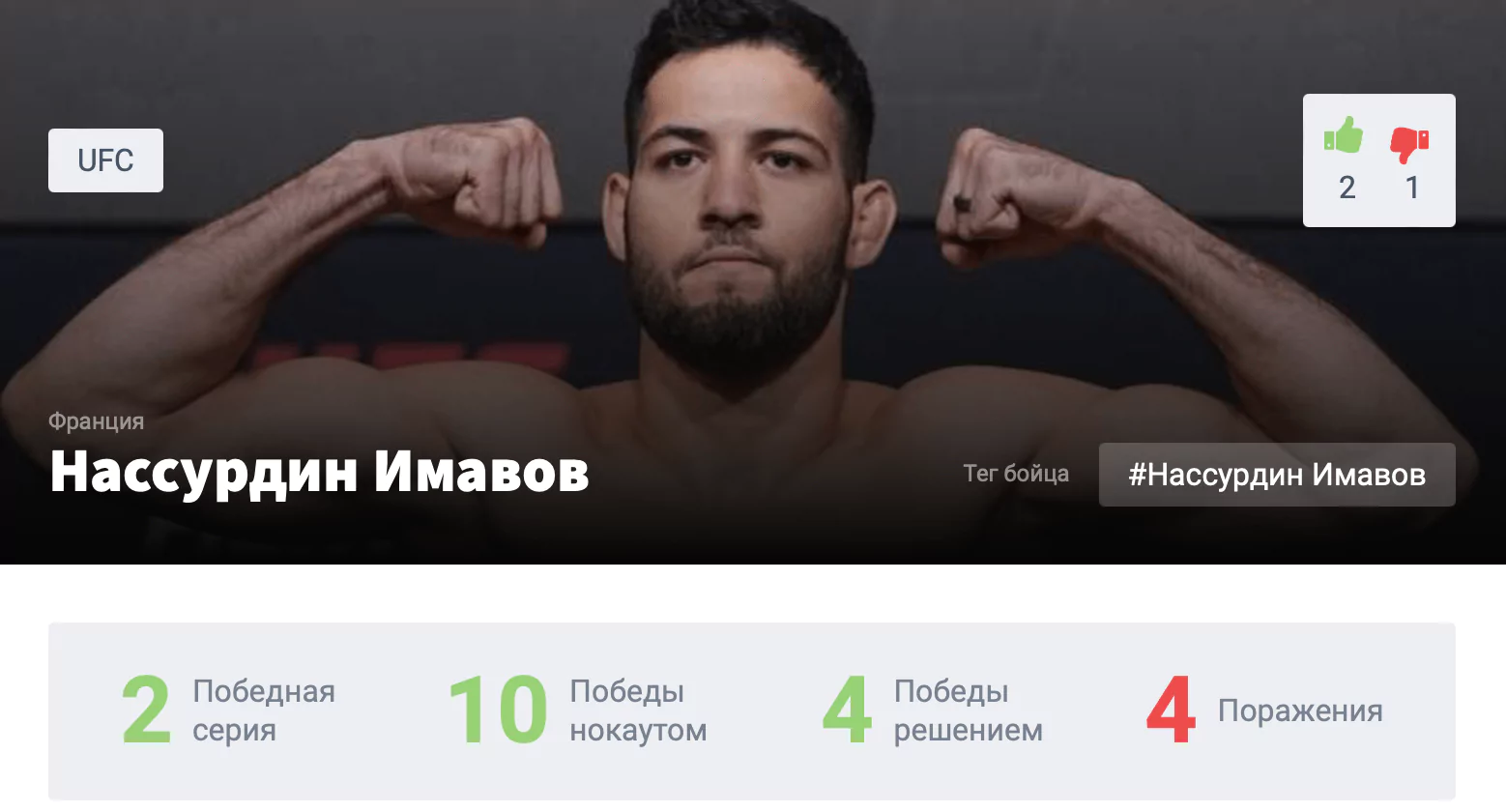 Прогноз на бой Нассурдин Имавов – Брендан Аллен
