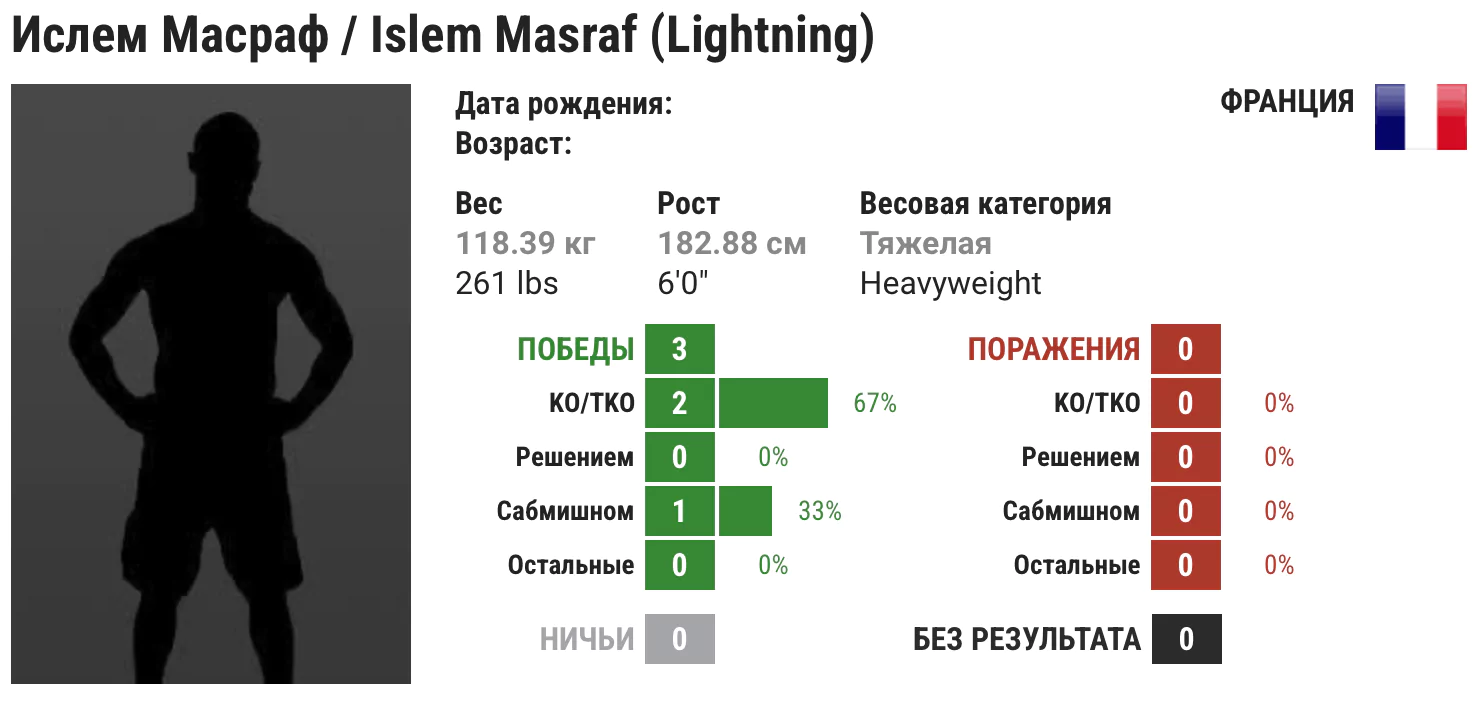 Прогноз на бой Артем Вахитов – Ислем Масраф
