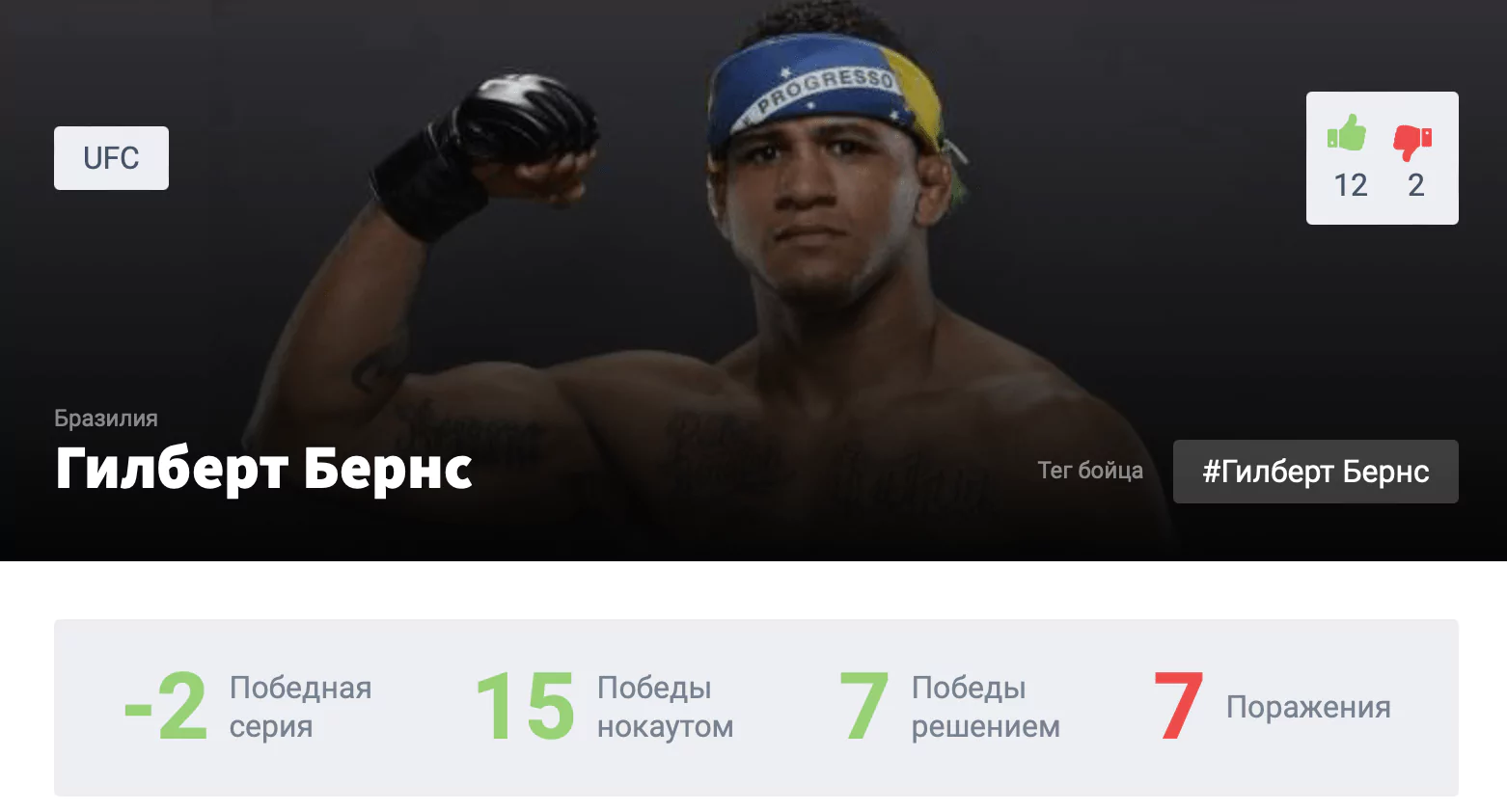 Прогноз на бой Гилберт Бернс – Шон Брэди