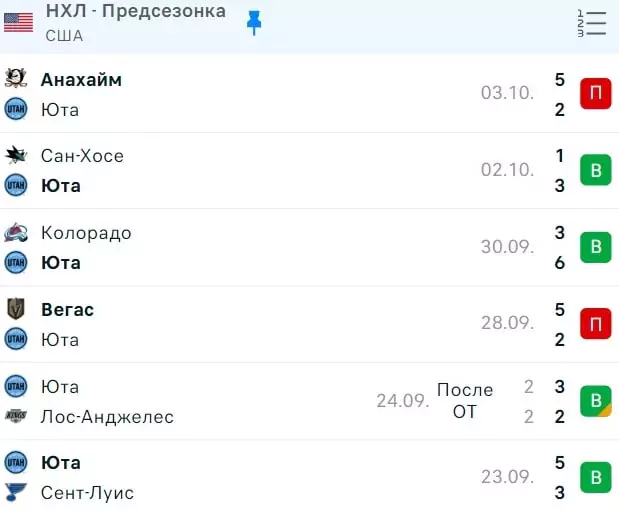 Юта – новый клуб в НХЛ