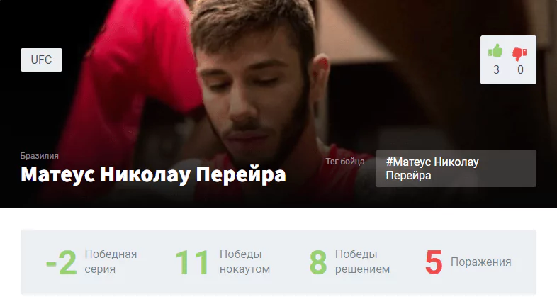 Прогноз на бой Асу Алмабаев – Матеус Николау