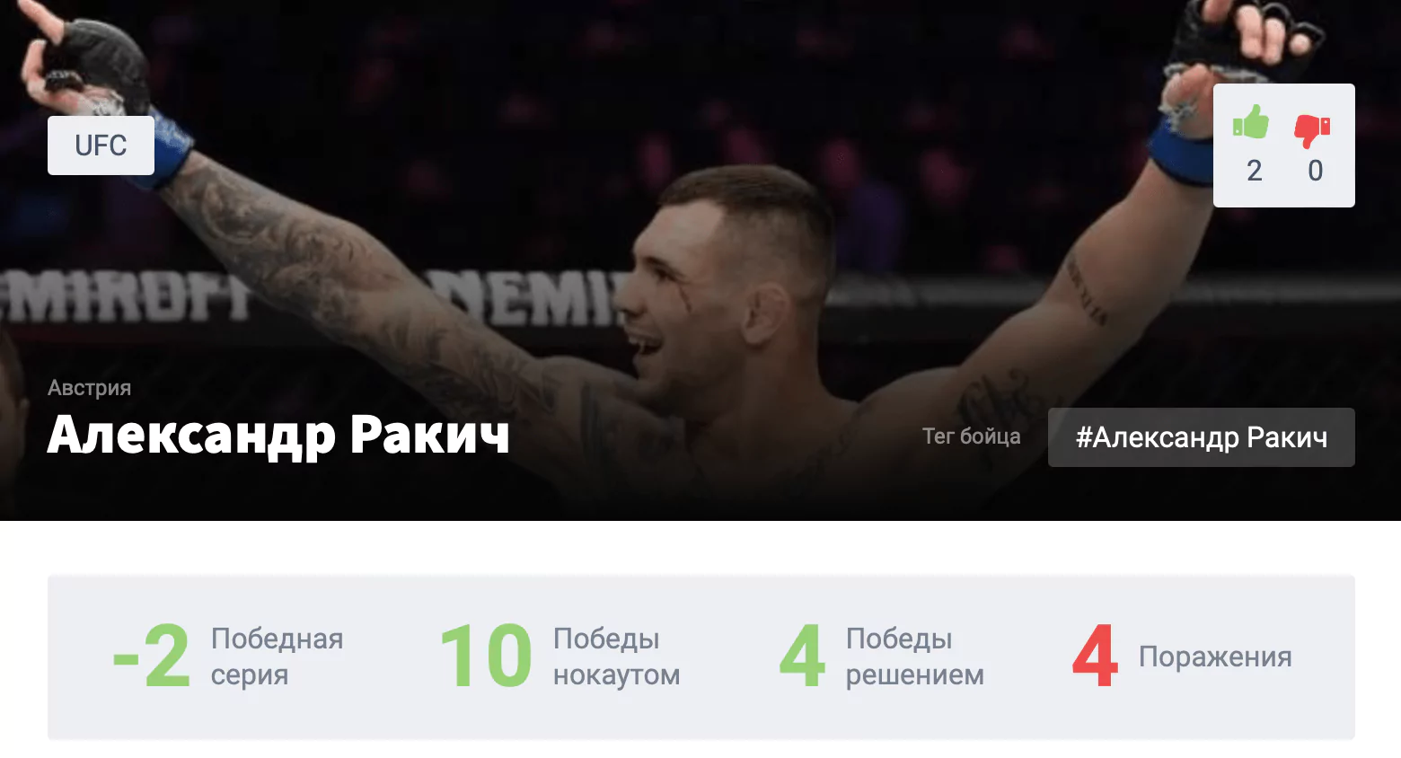 Прогноз на бой Магомед Анкалаев – Александр Ракич