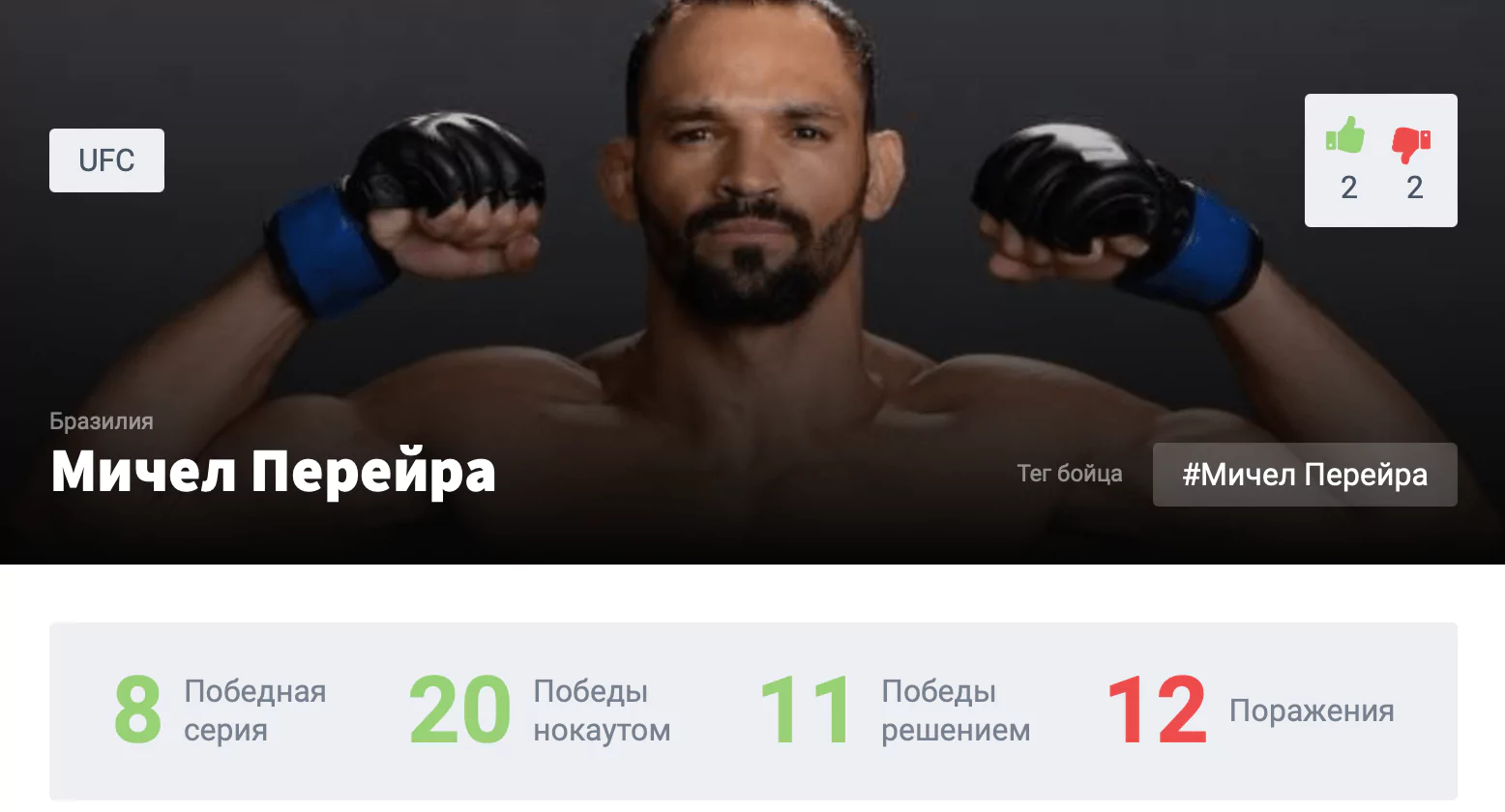 Прогноз на бой Мичел Перейра – Энтони Эрнандес
