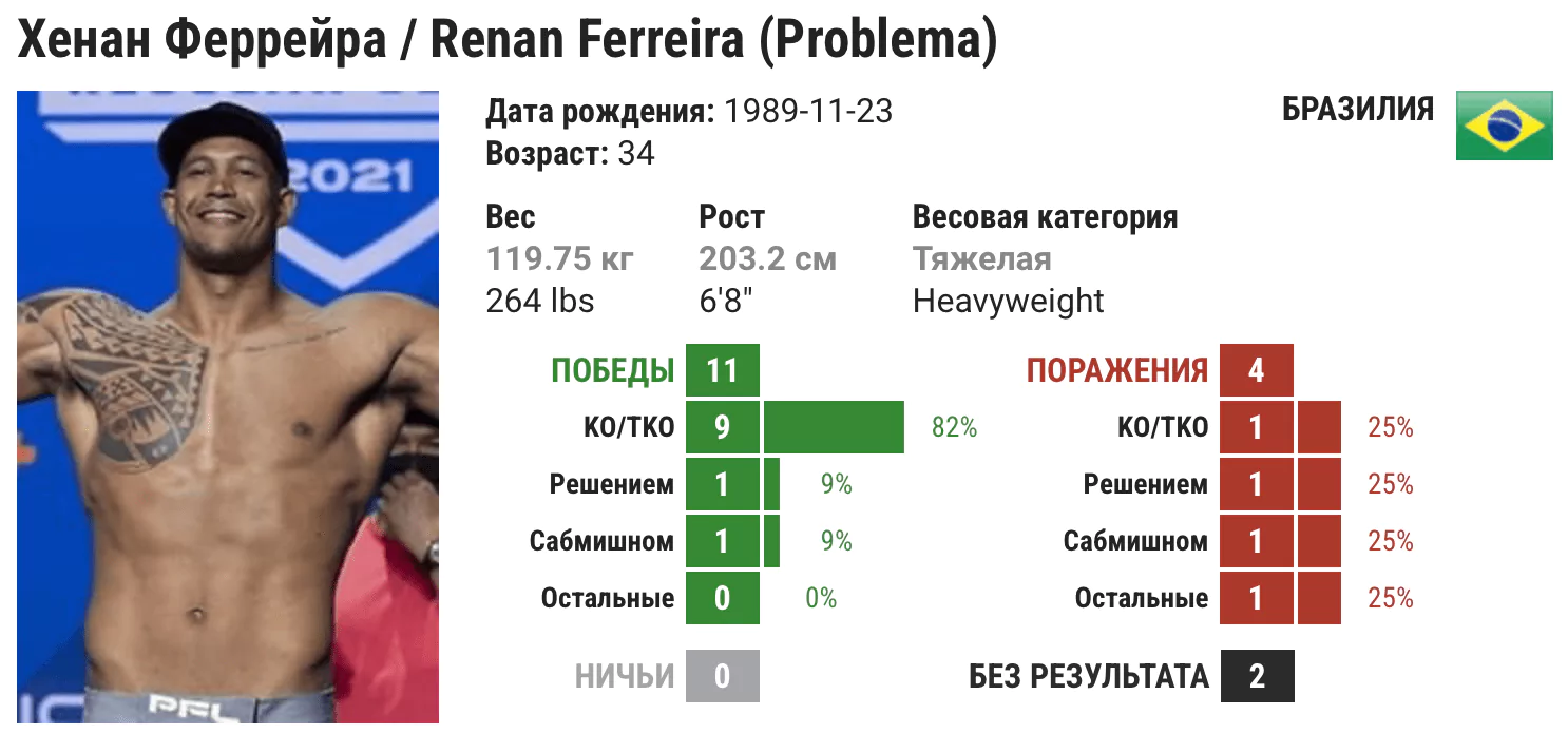 Прогноз на бой Фрэнсис Нганну – Ренан Феррейра