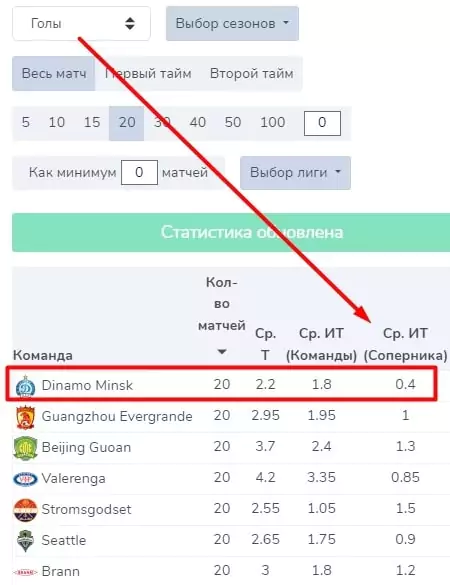 Обзор сервиса Smart Tables