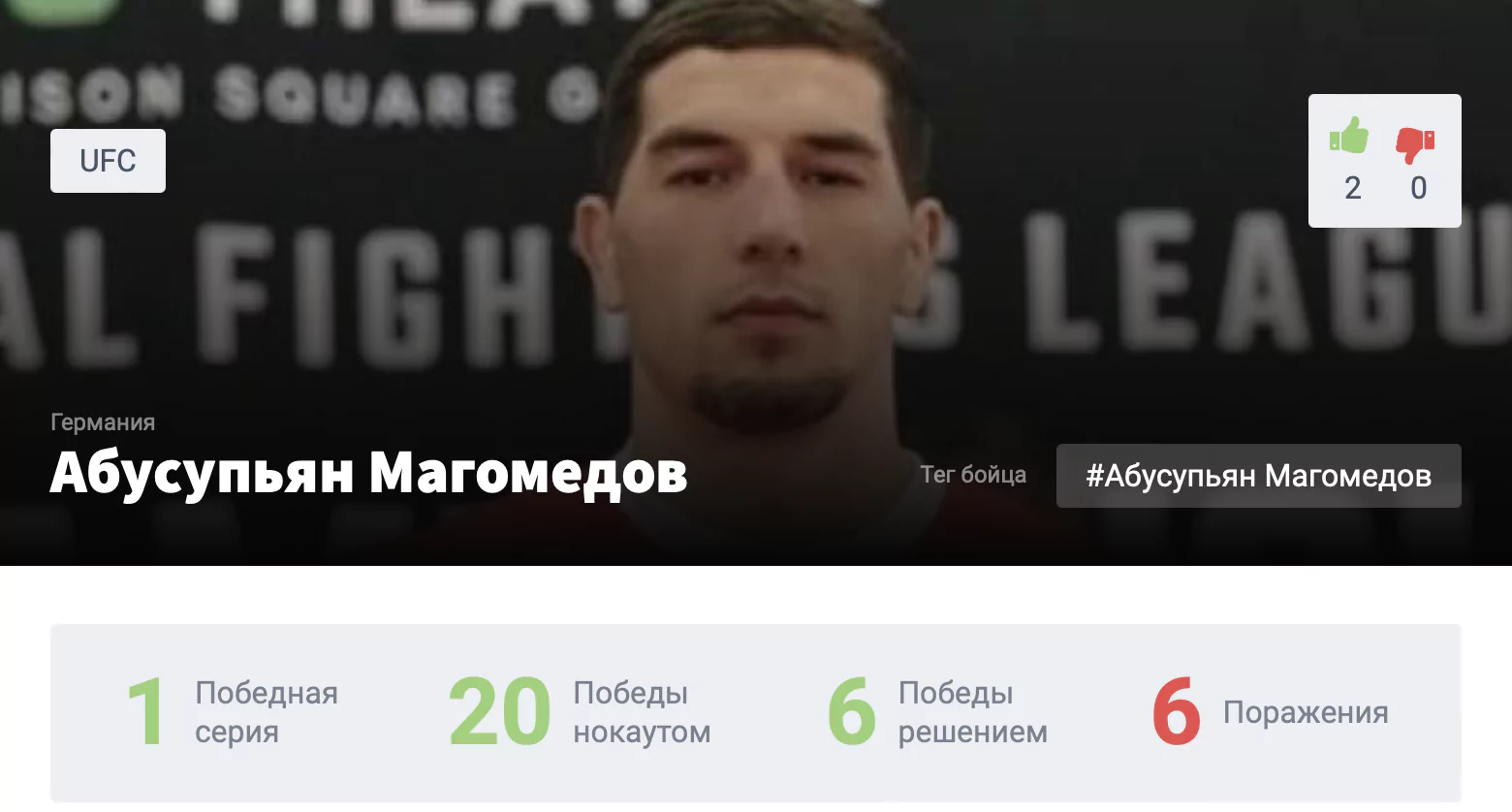 Прогноз на бой Абусупьян Магомедов – Бруно Феррейра