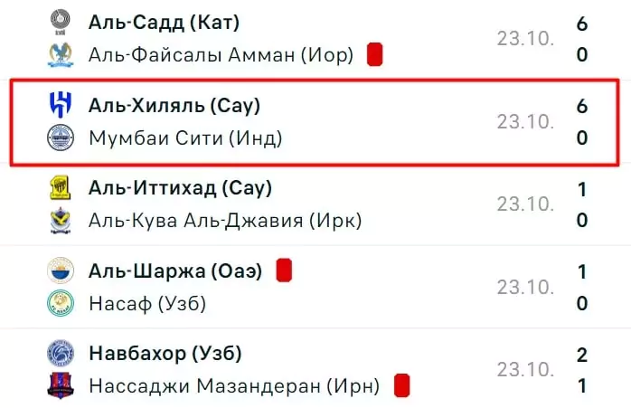 Как ставить на Элитную Лигу Чемпионов АФК?