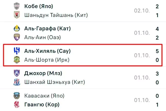 Как ставить на Элитную Лигу Чемпионов АФК?
