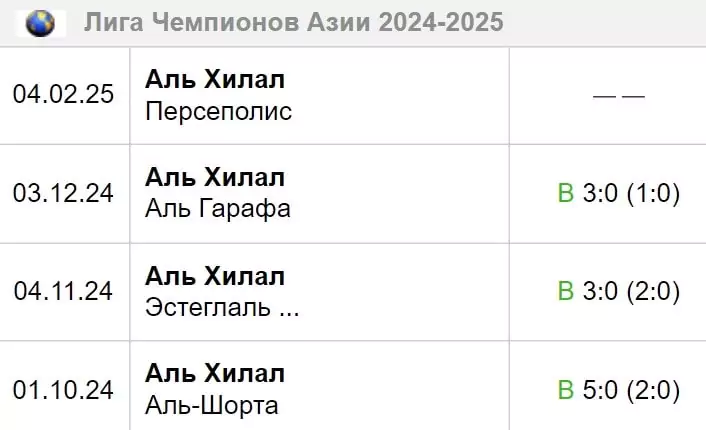 Как ставить на Элитную Лигу Чемпионов АФК?