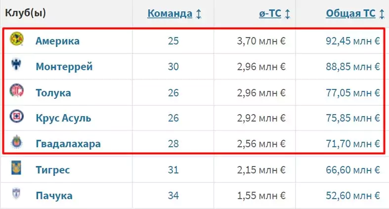 Как делать ставки на Кубок чемпионов КОНКАКАФ?