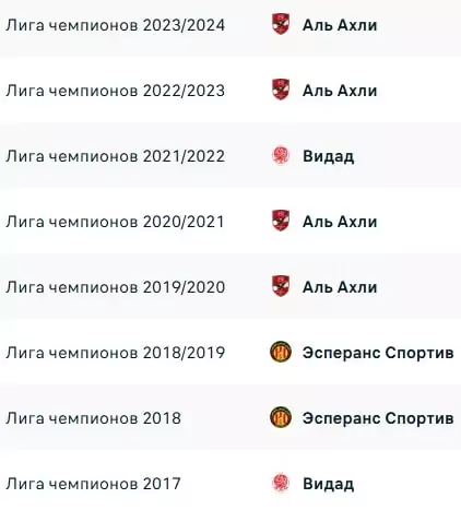 Как делать ставки на Лигу Чемпионов КАФ