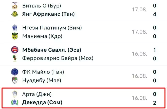 Как делать ставки на Лигу Чемпионов КАФ