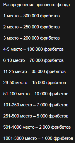 Стартовала акция «Гонка 24/7» от BetBoom с призовым фондом 8 000 000 рублей