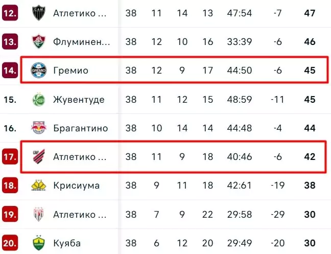 Ставки на Чемпионат Аргентины и Бразилии