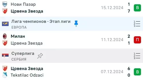 Ставки на футбольный чемпионат Сербии