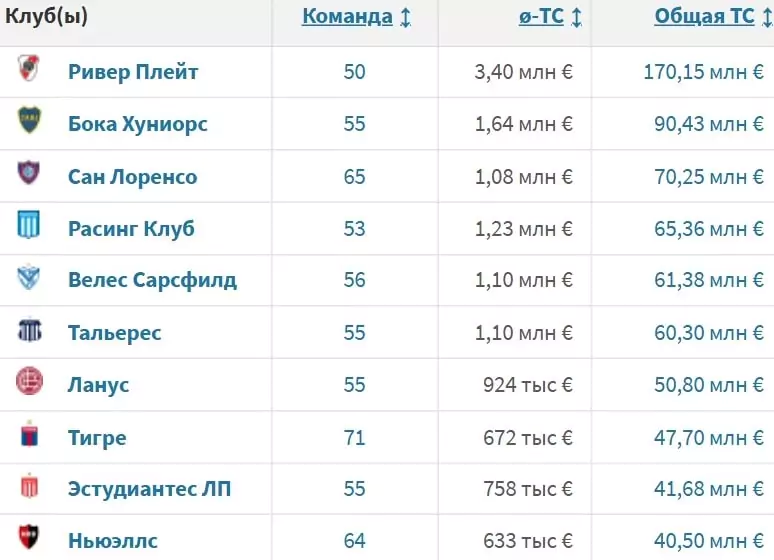 Ставки на Чемпионат Аргентины и Бразилии