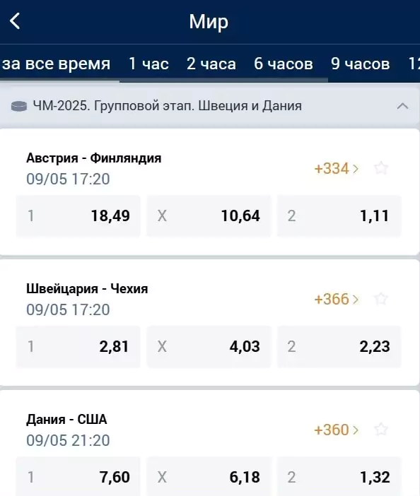 Чемпионат Мира по хоккею 2025