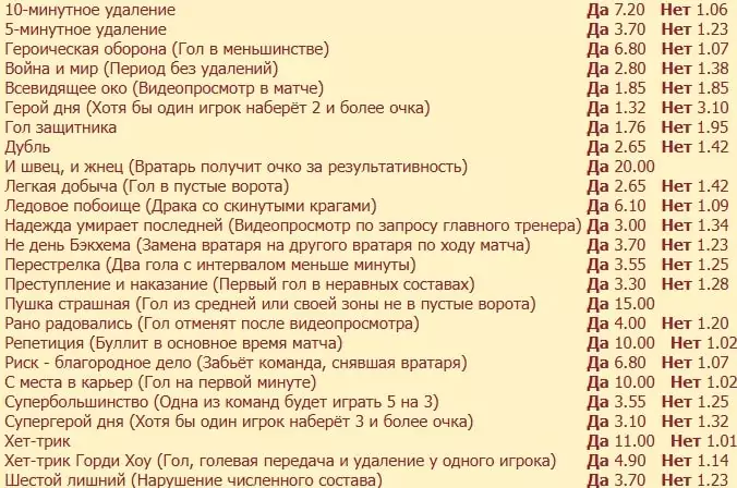 Чемпионат Мира по хоккею 2025