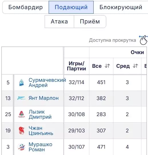Cтавки на Pari Суперлигу 🏐