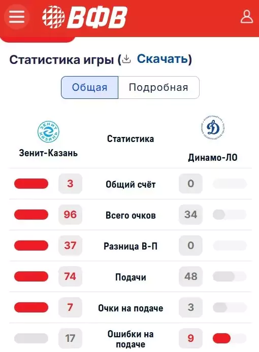 Cтавки на Pari Суперлигу 🏐