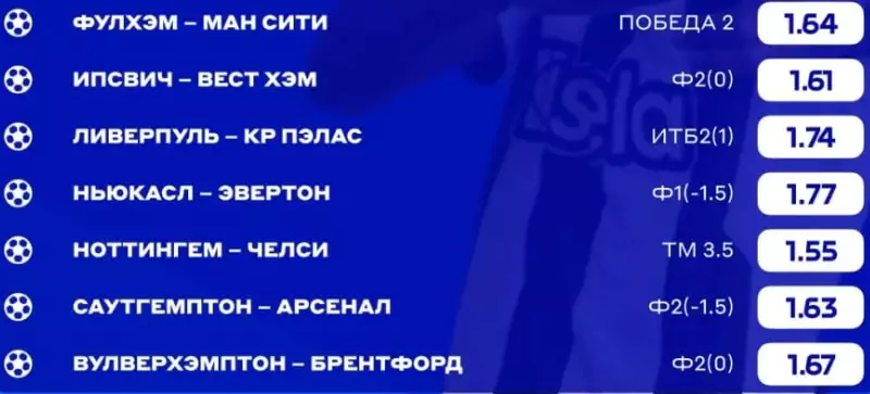 Клиент Бетсити собрал рисковый экспресс на матчи АПЛ с которого может выиграть 1,9 миллиона рублей
