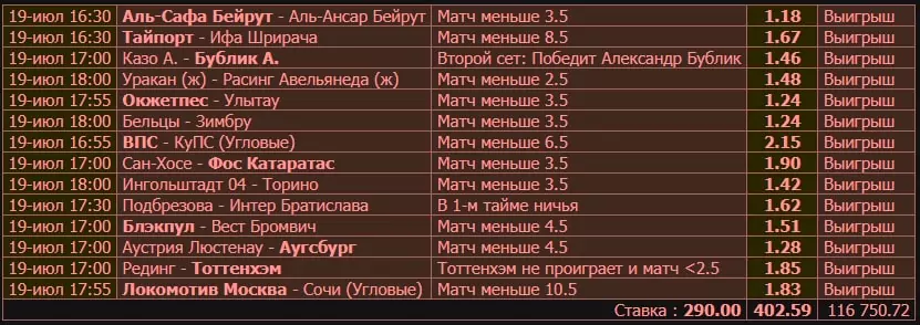 Беттор поставил 300 рублей на экспресс из 14 событий и выиграл более 100 000