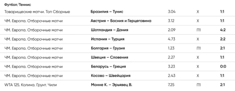 Беттор стал миллионером со ставки в 100 рублей