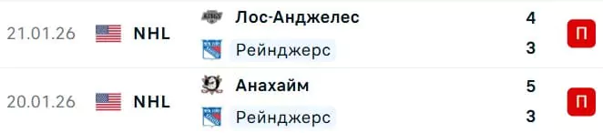 Усталость команд и перелеты (travel fatigue) как фактор анализа матча