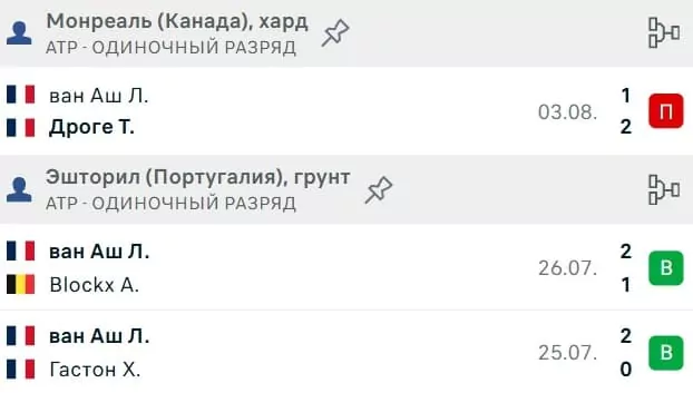 Усталость команд и перелеты (travel fatigue) как фактор анализа матча