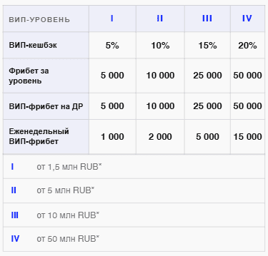 ВИП Игроки Бет-М