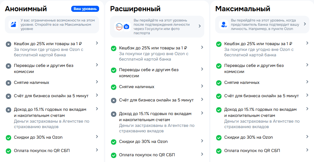 Букмекерские конторы с выводом на карту Ozon Банка
